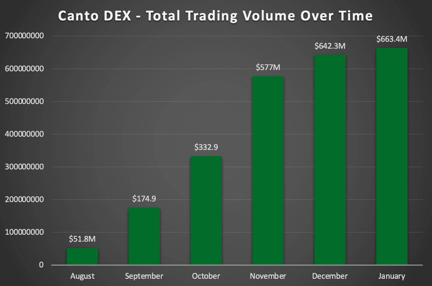 Trading Volume Over Time