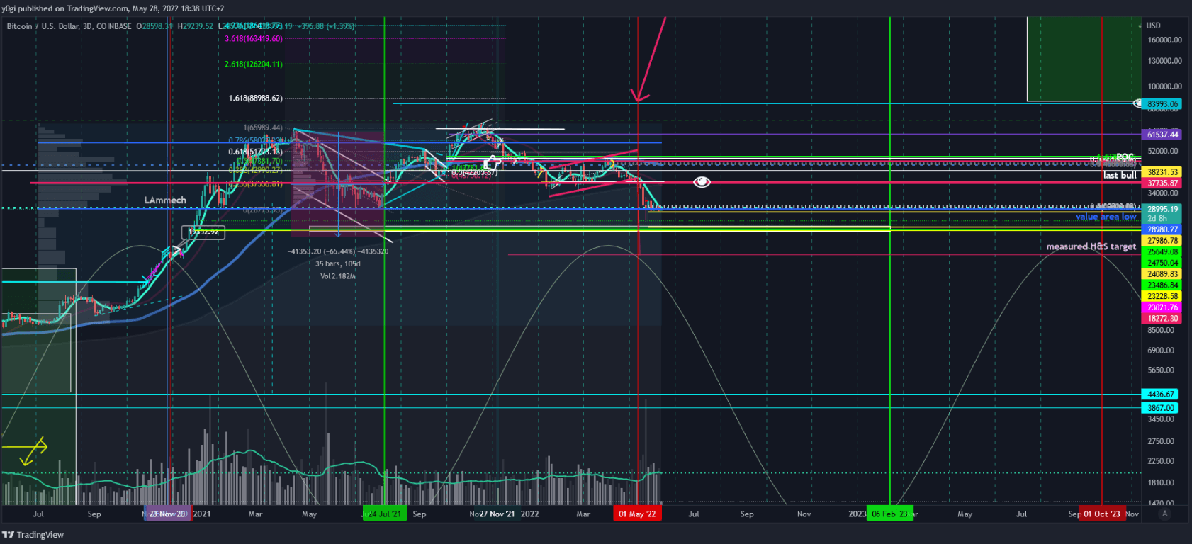 Source: Edited graph on Trading view