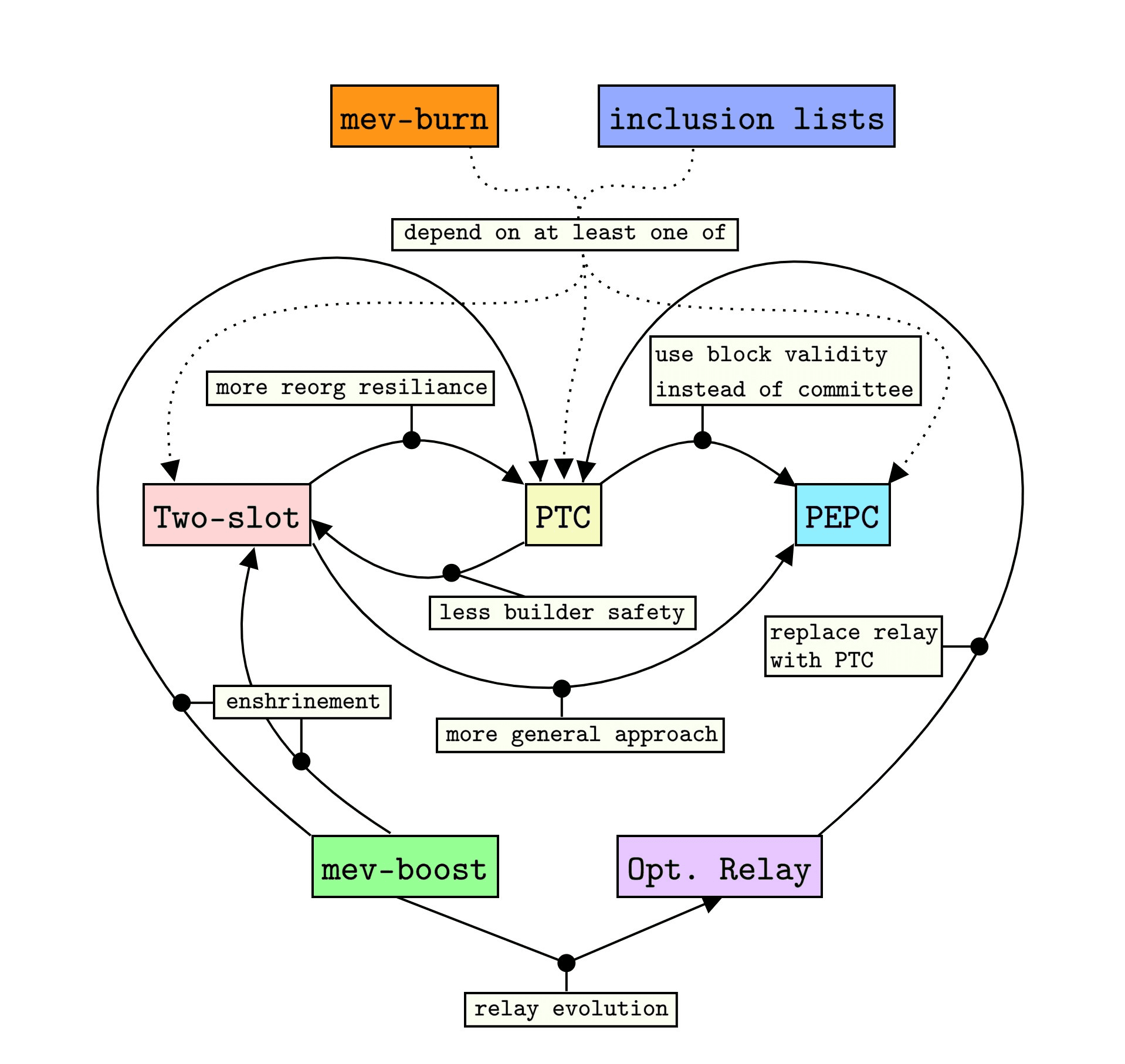 出典：https://twitter.com/mikeneuder/status/1684092222952685571