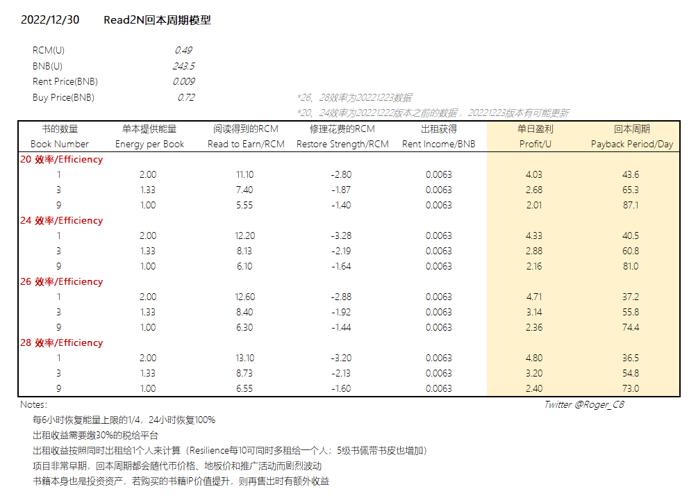 回本测算