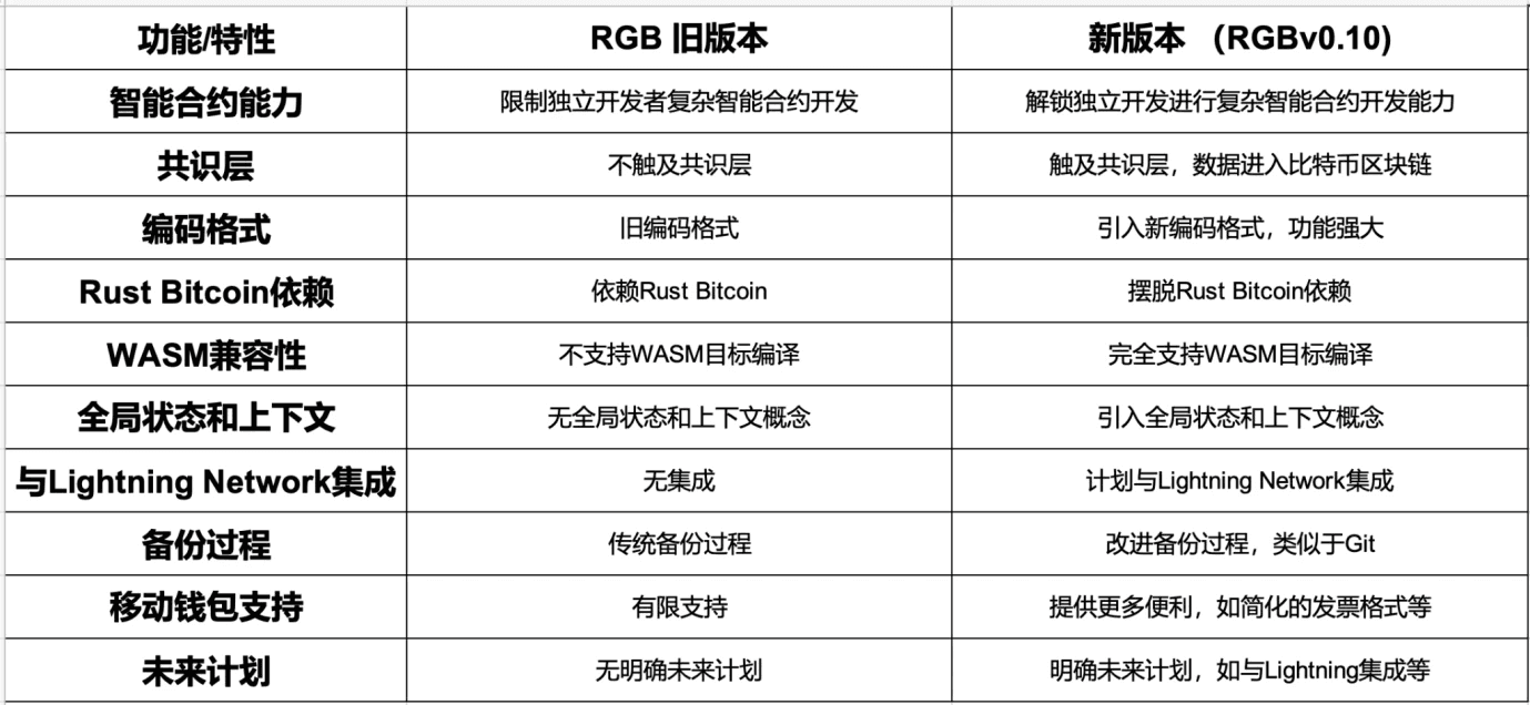 图源：Waterdrip Capital