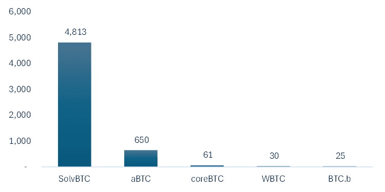 Source: footprint.network