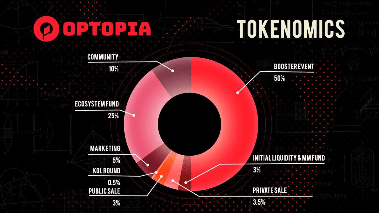 Token Distribution