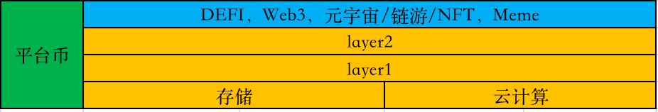 投资版图