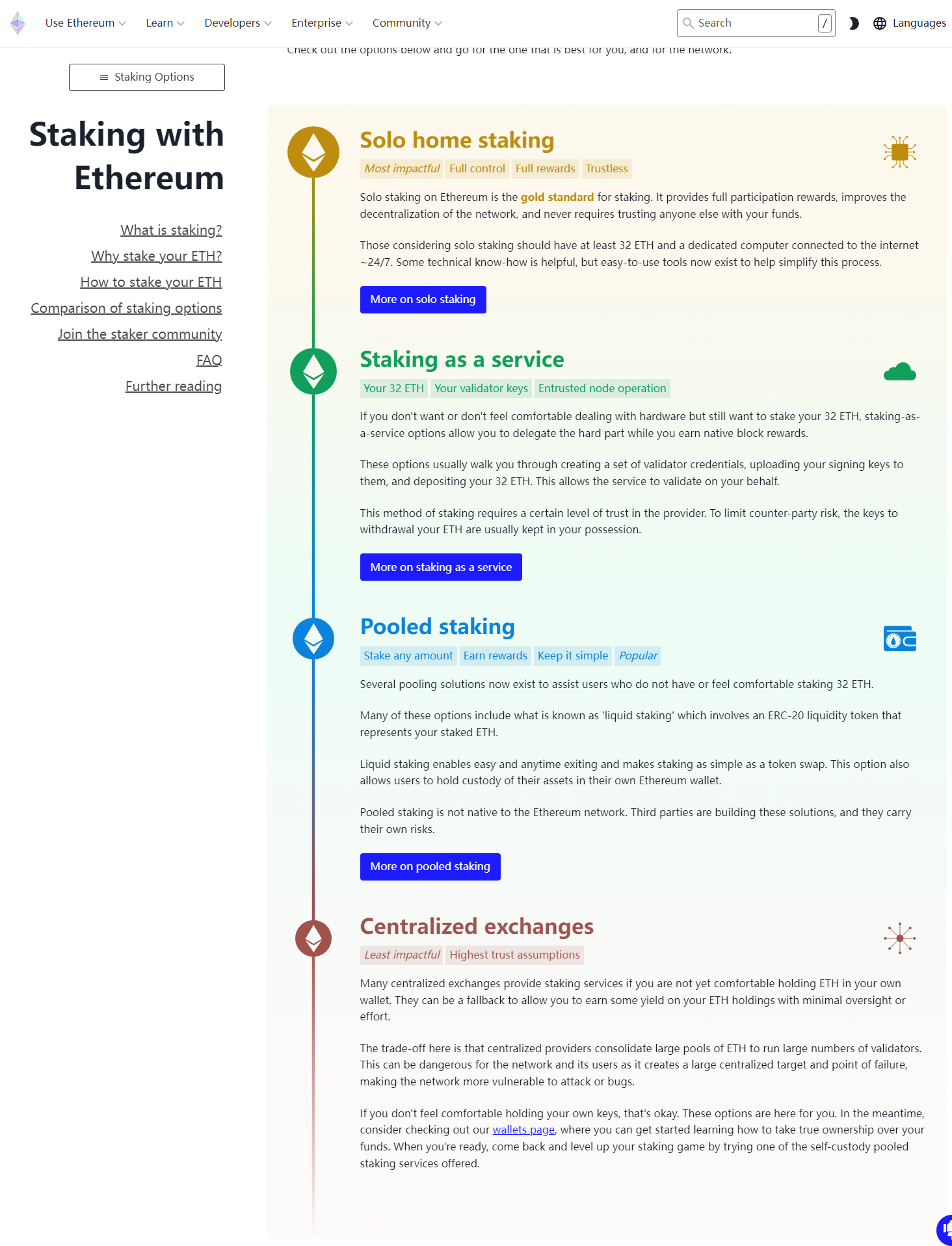 4 Staking Options - according to the Ethereum Foundation
