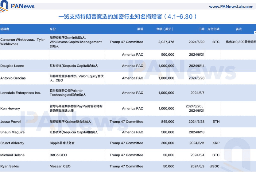 本图来自PAnews