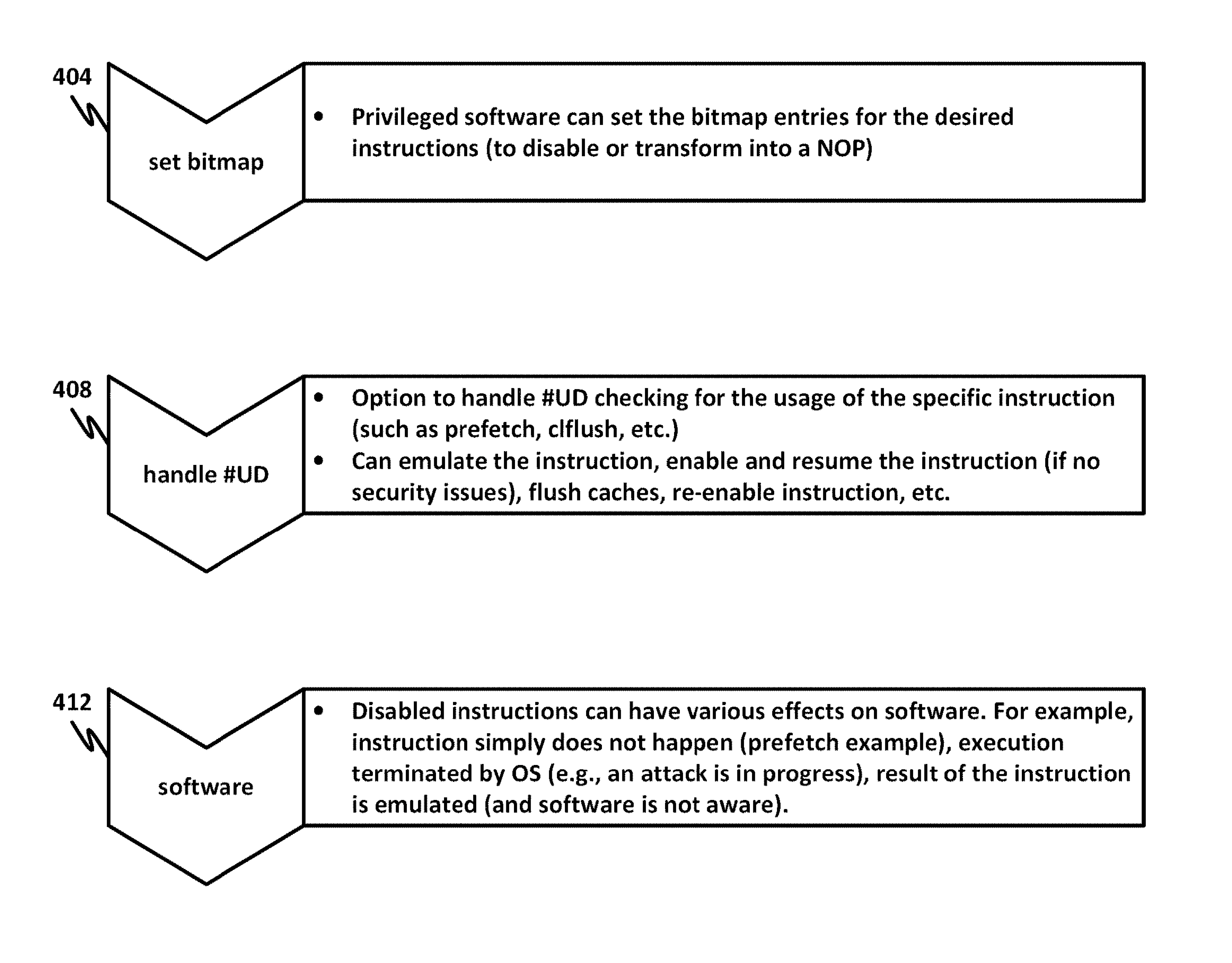Block diagram illustrating the flow for privileged software to set bitmaps for enabling or disabling instructions.