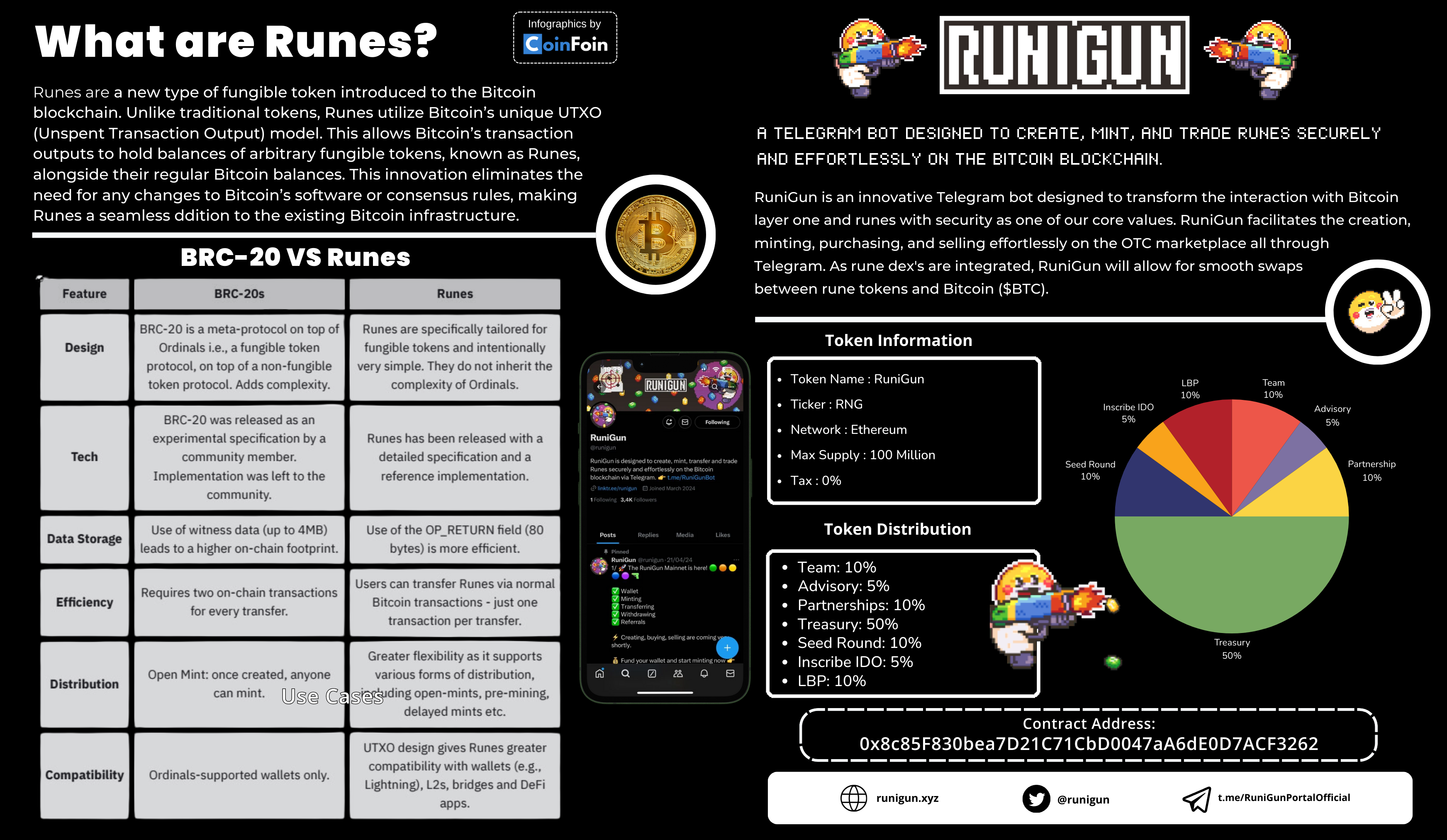 What are Runes and RuniGun Infographics