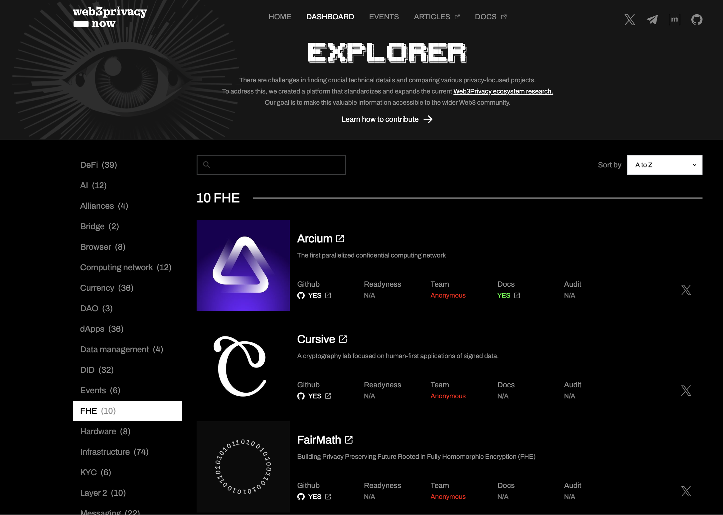 Imagine a world where you have a complete Privacy market dashboard