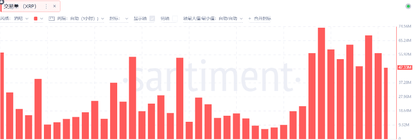 数据来源于Santiment