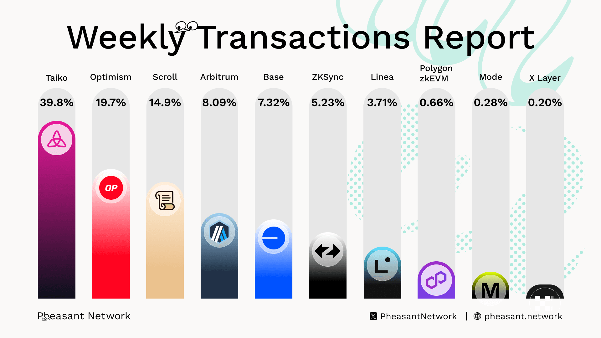 As of the last week of May