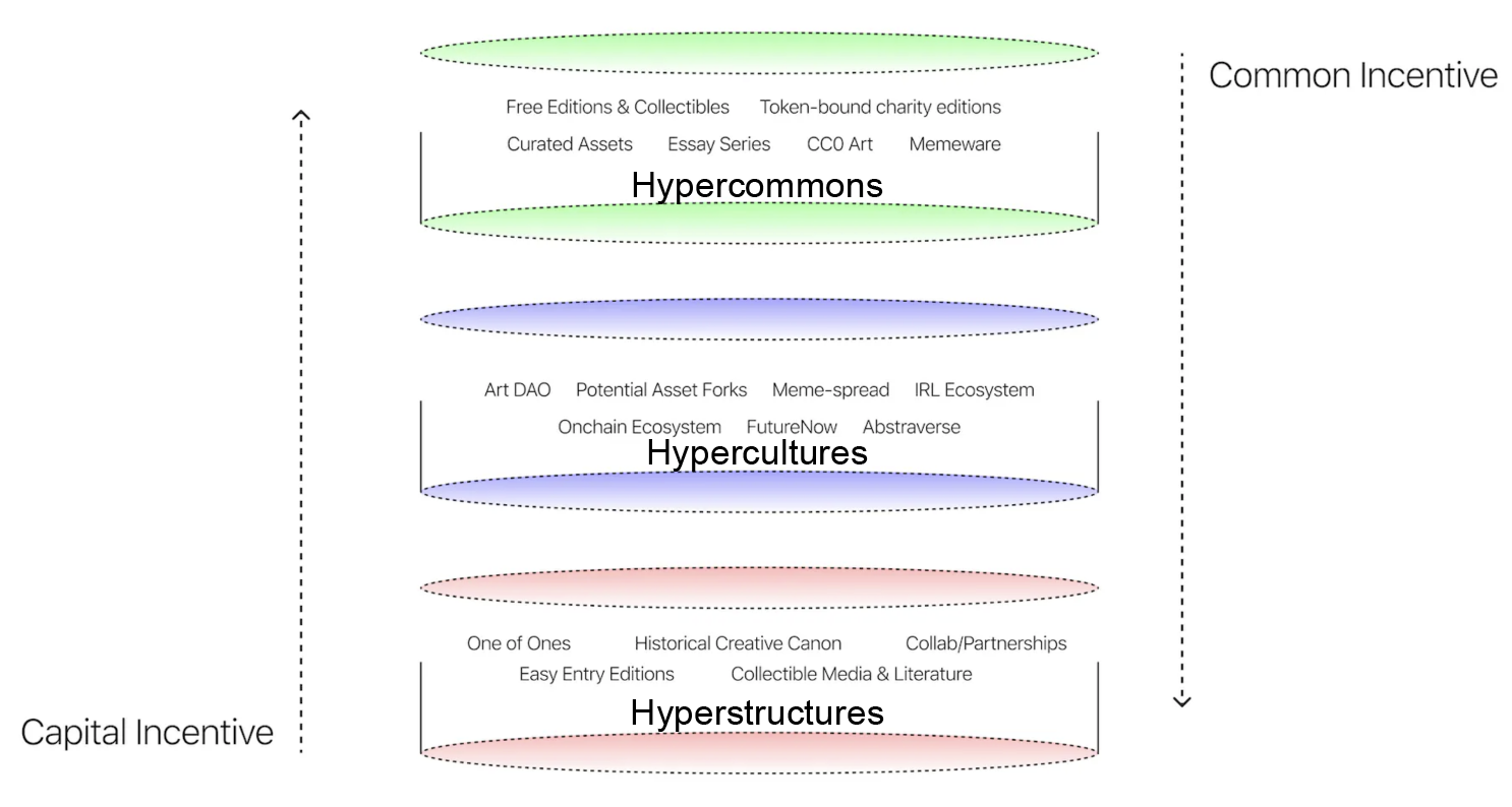 The Hyperstack of decentralization.