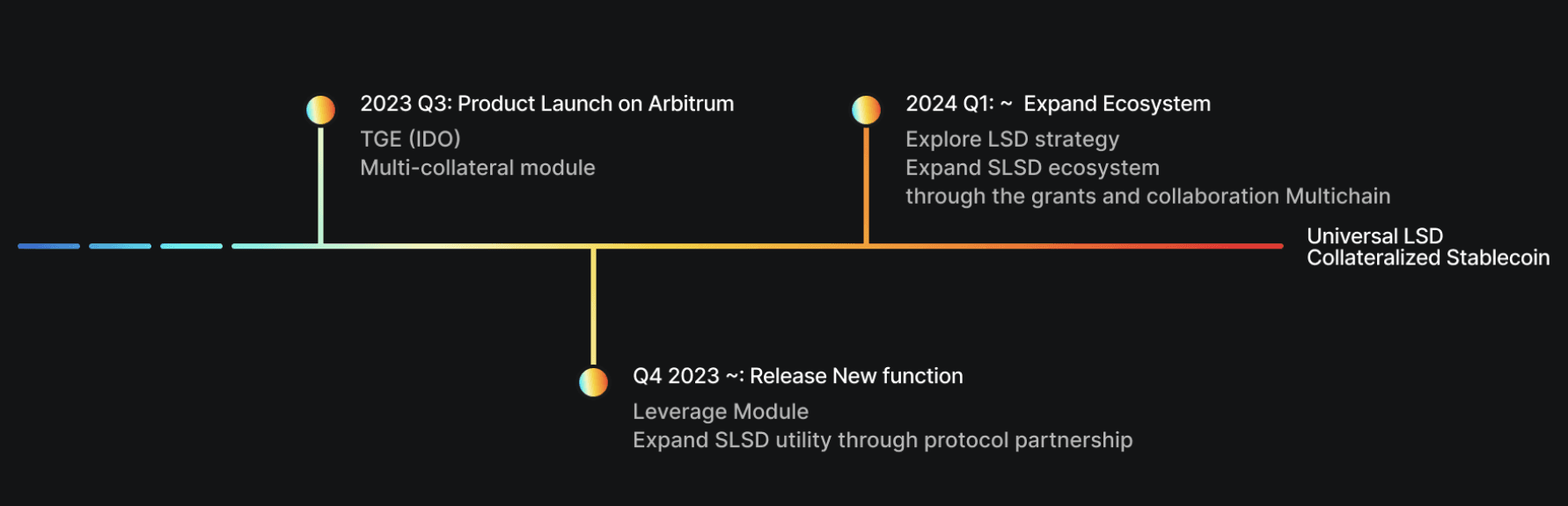 PSY's Roadmap