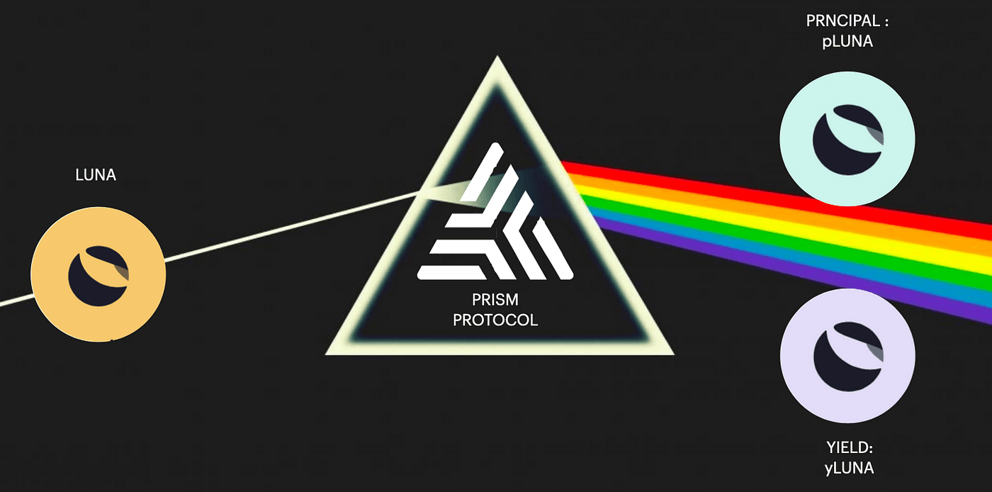 Original Prism Protocol dApp on Terra Luna