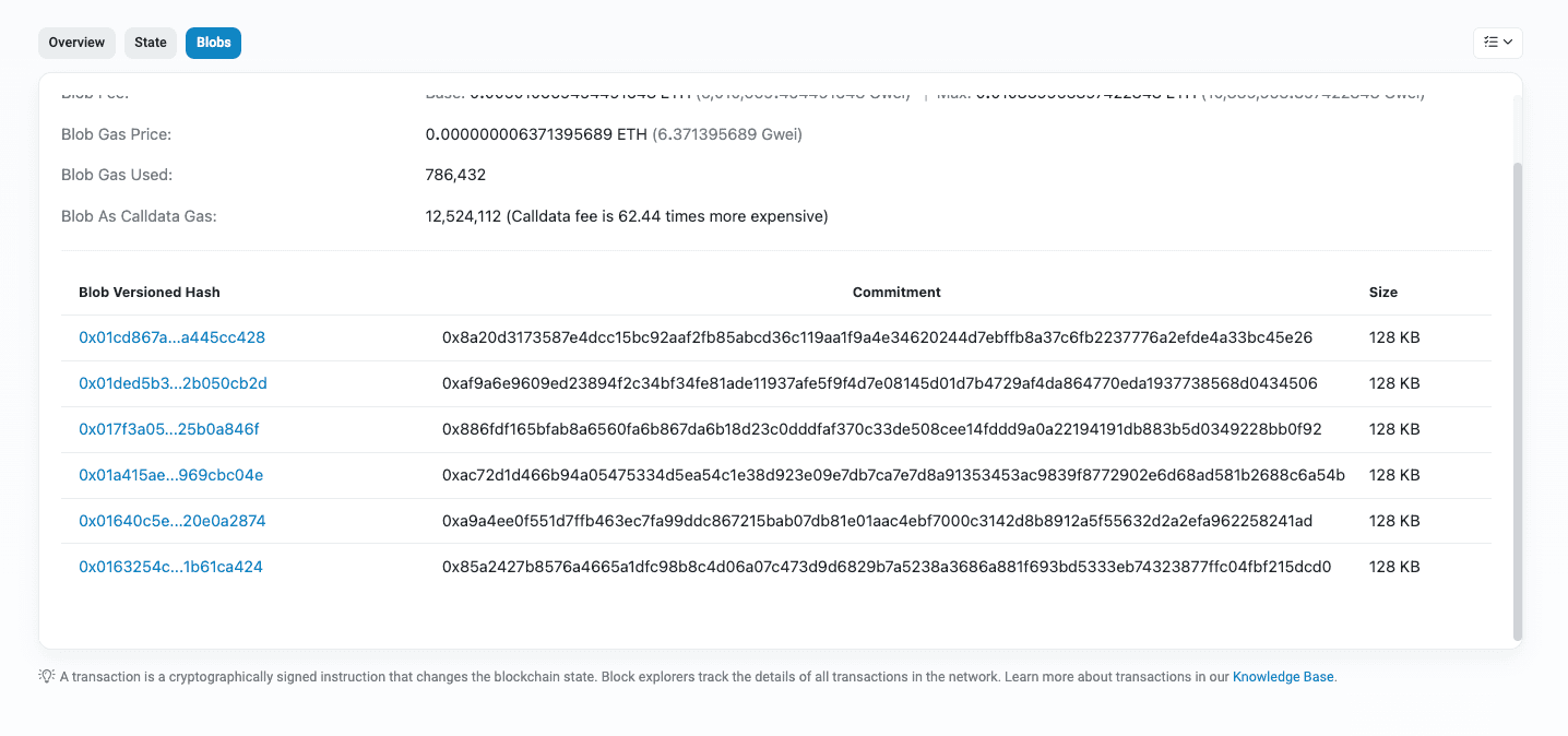 Random batcher transaction after blobs (EIP-4844 - blobs upgrade). Calldata is empty, everything is in the blobs