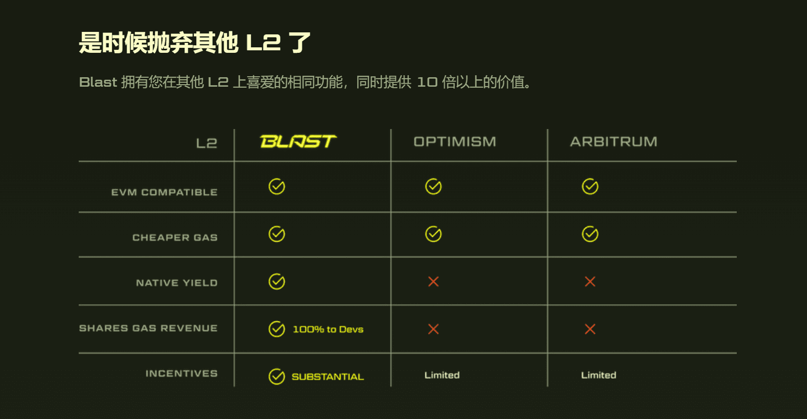 BLAST的豪言壮语