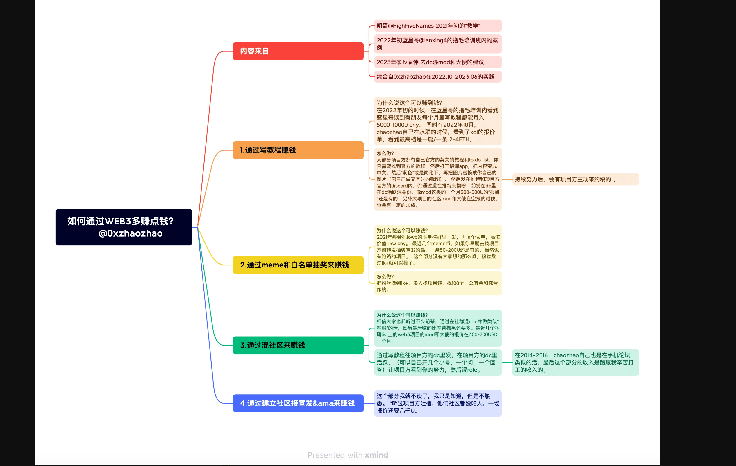 2023年6月，谈如何赚点亏GAS的本金