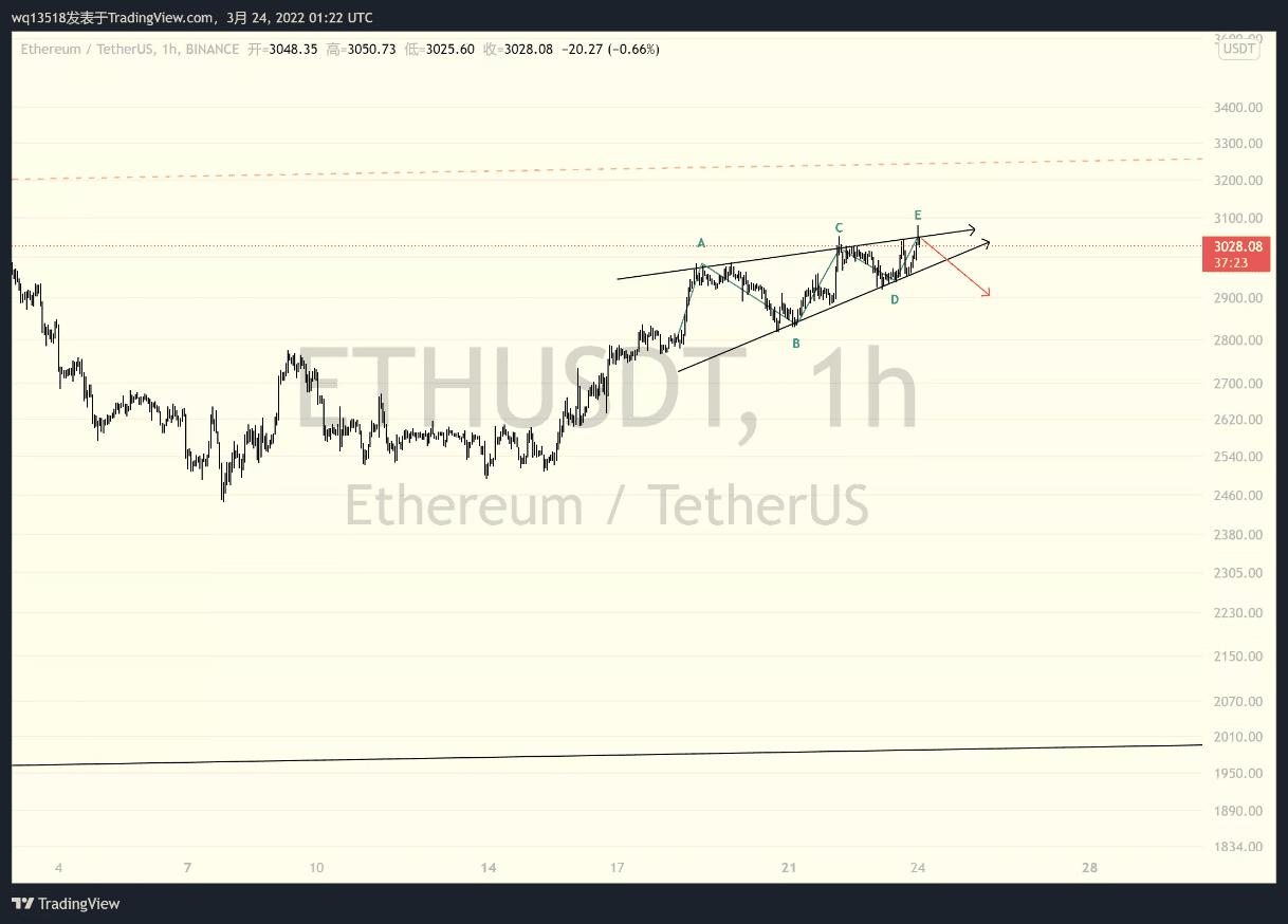 图片来源：Tradingview