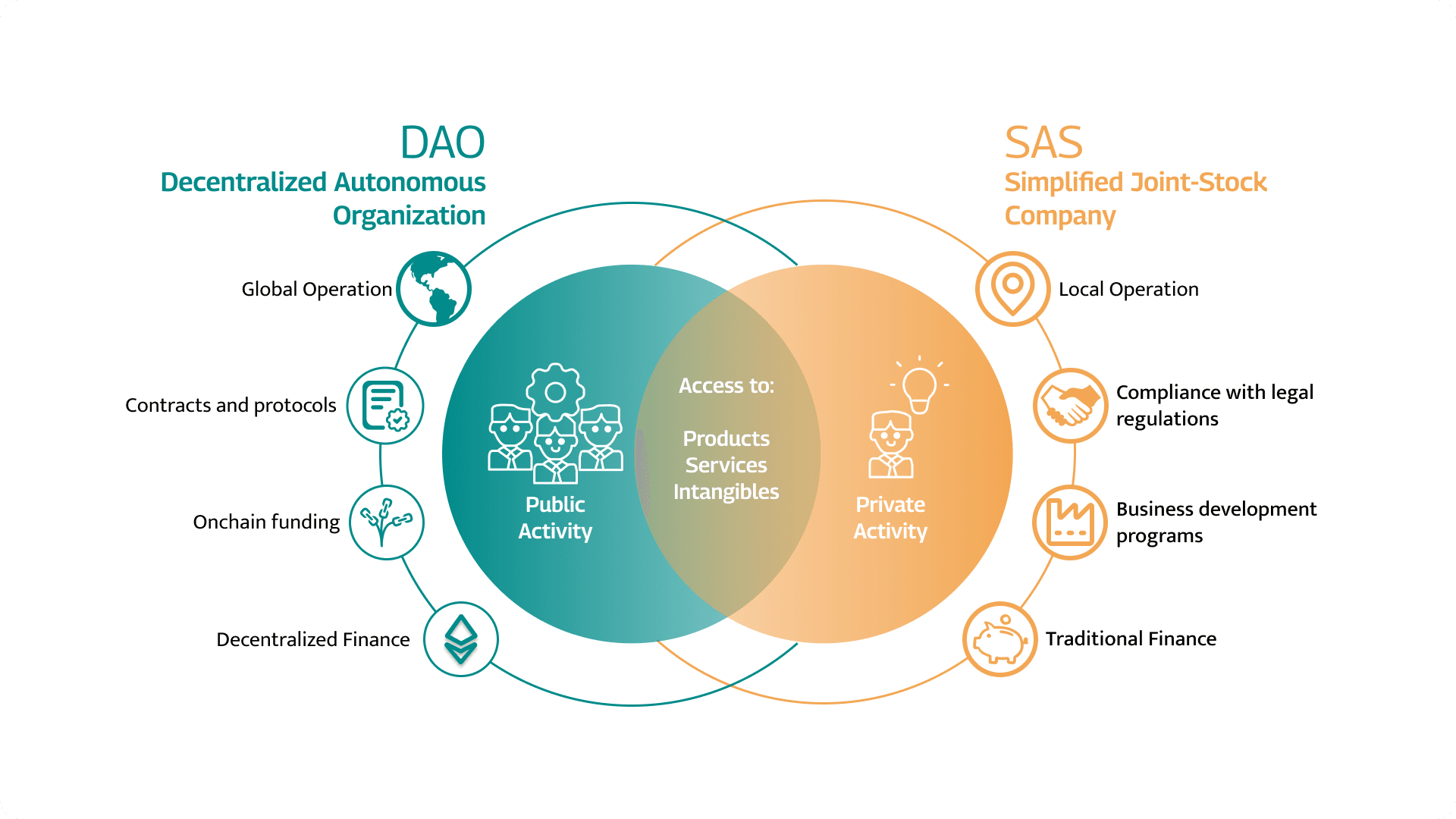 Hybrid Operating Model Adopted at Zenbit