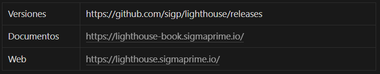 https://github.com/sigp/lighthouse/releases https://lighthouse-book.sigmaprime.io/ https://lighthouse.sigmaprime.io/ 