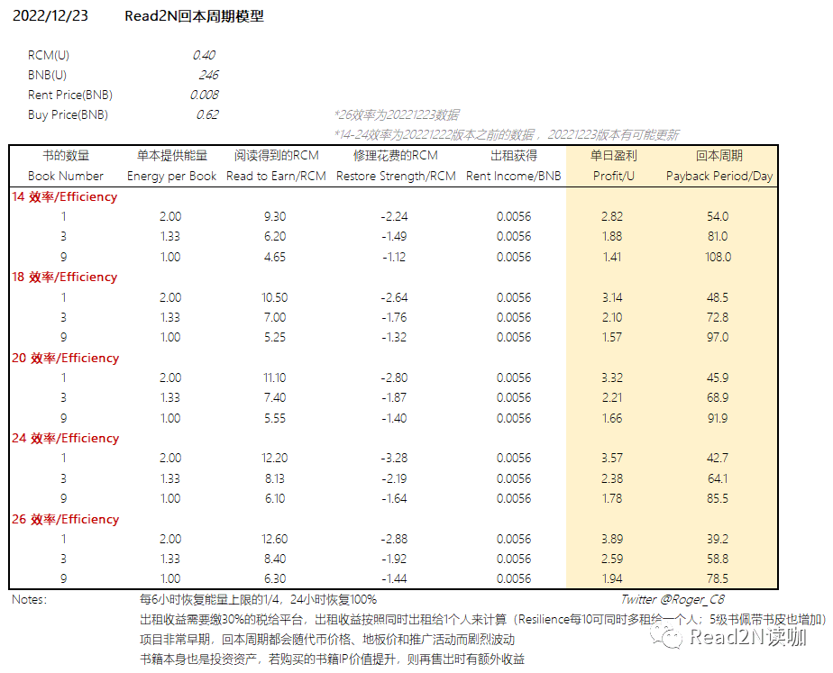 回本周期模型