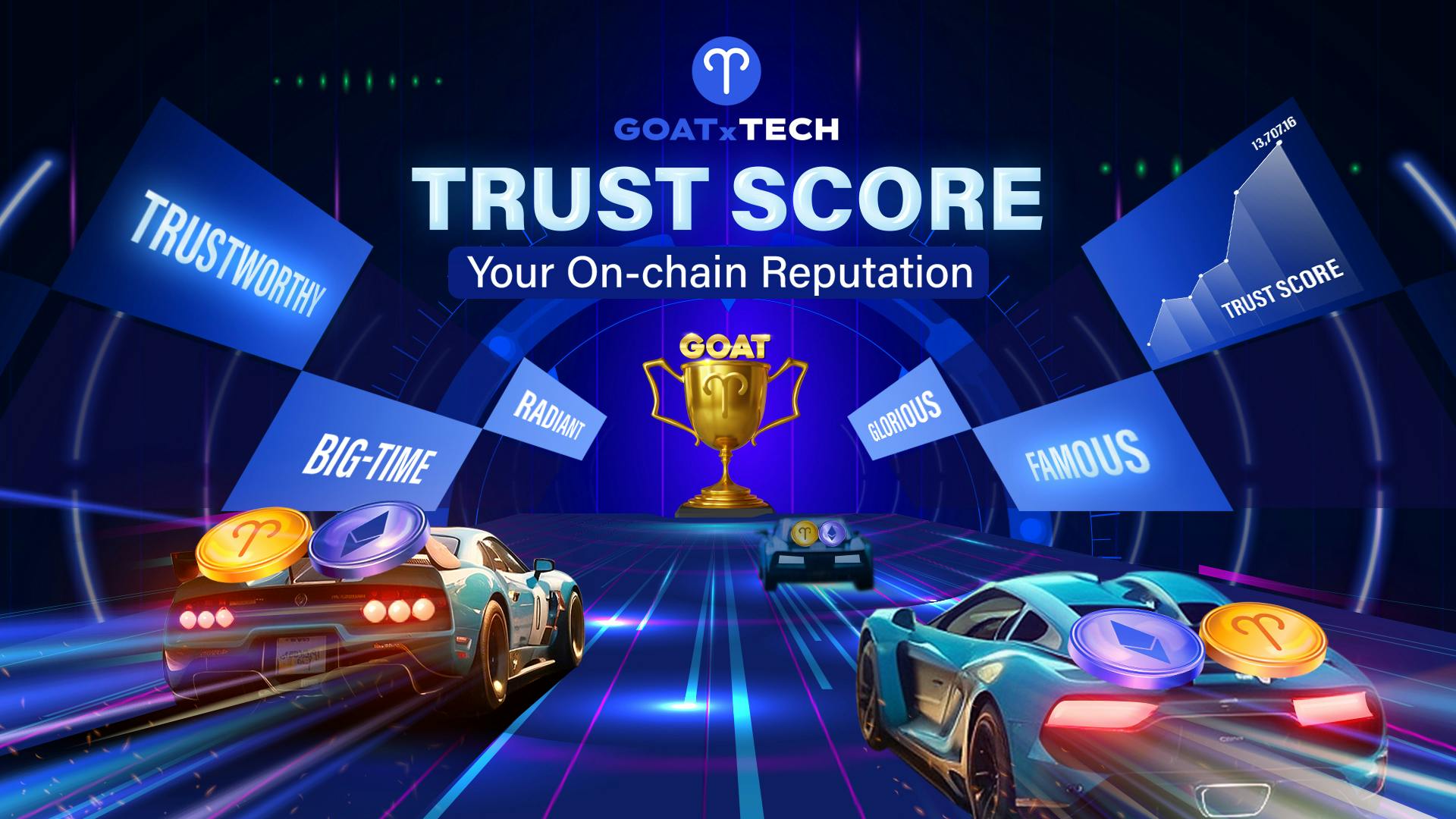 Trust Score, your on-chain reputation, is the foundation of every Goat.Tech feature and interaction.