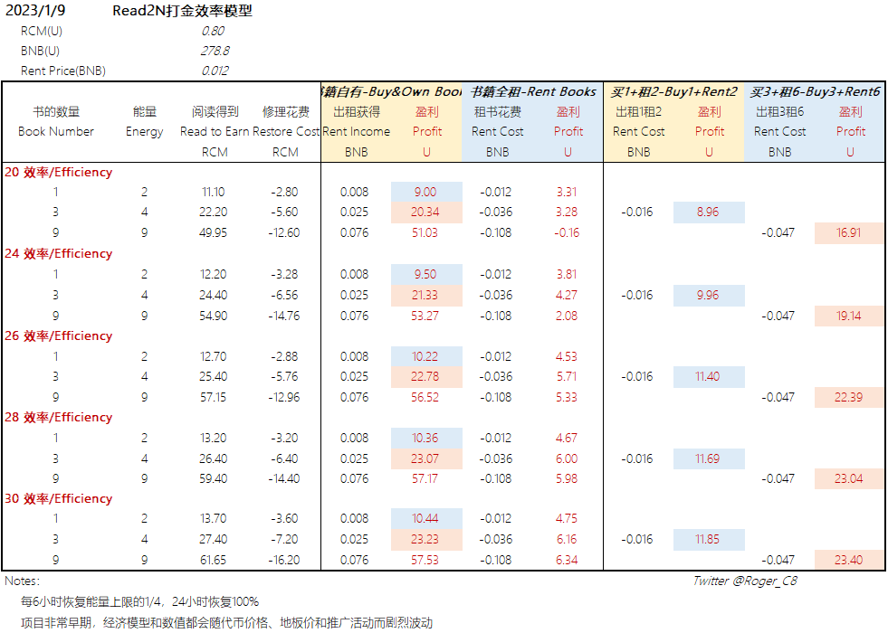 打金效率模型