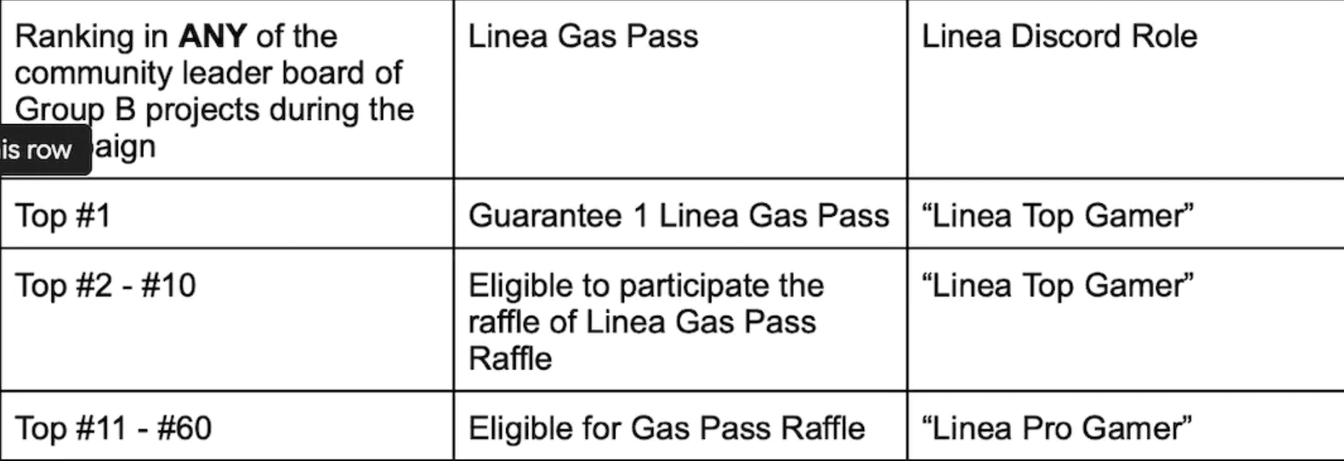 Prize Allocation