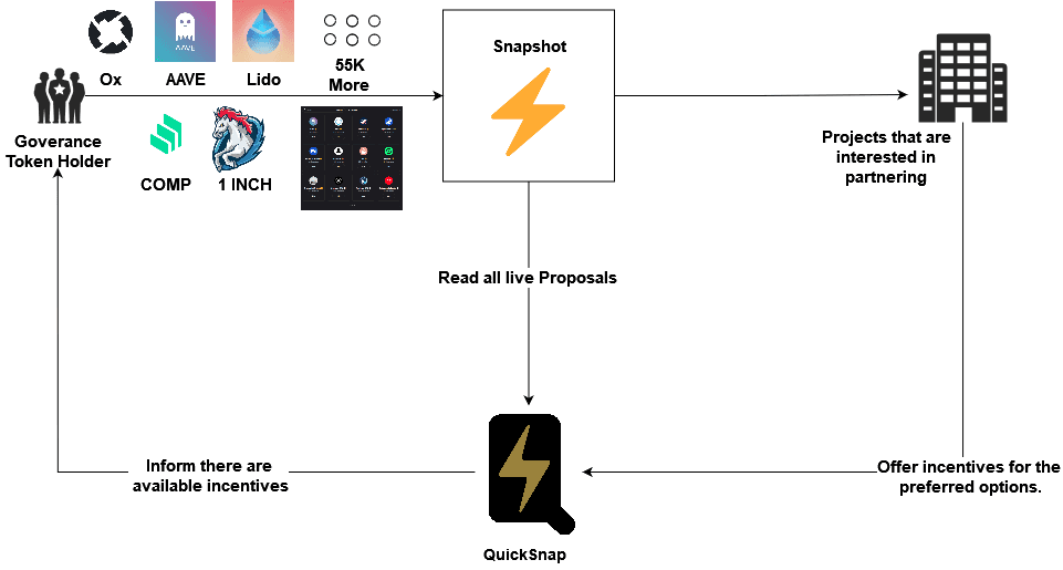 How the Flywheel works