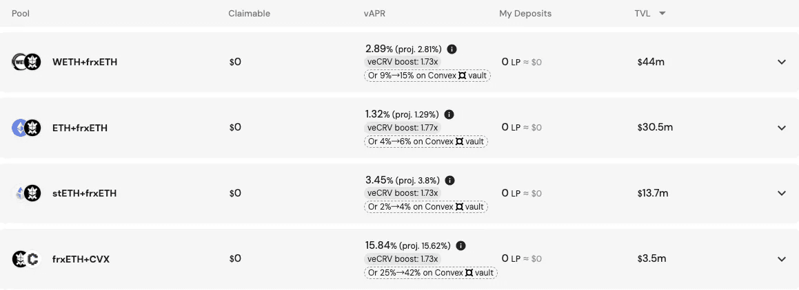 The frxETH pool is sourced from Convex - October 2023 data.