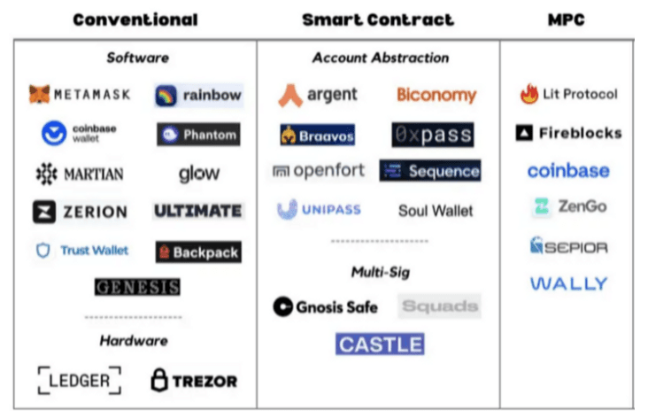 Obvious Litepaper: Account Abstraction Enabled Smart Contract Wallet