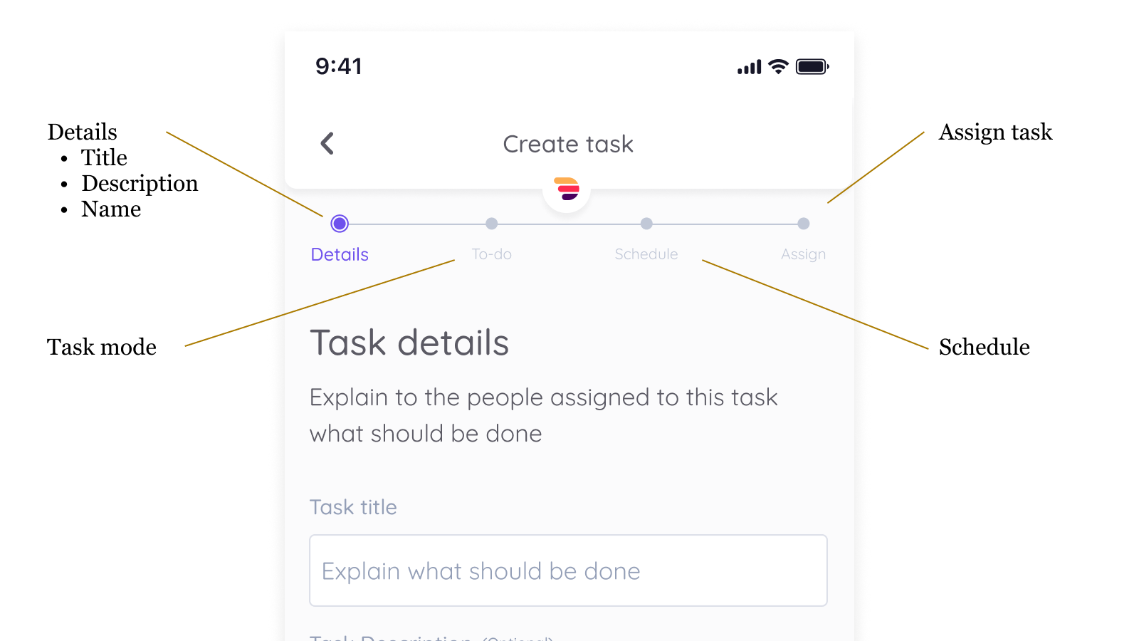 Step by step process for the task creation flow