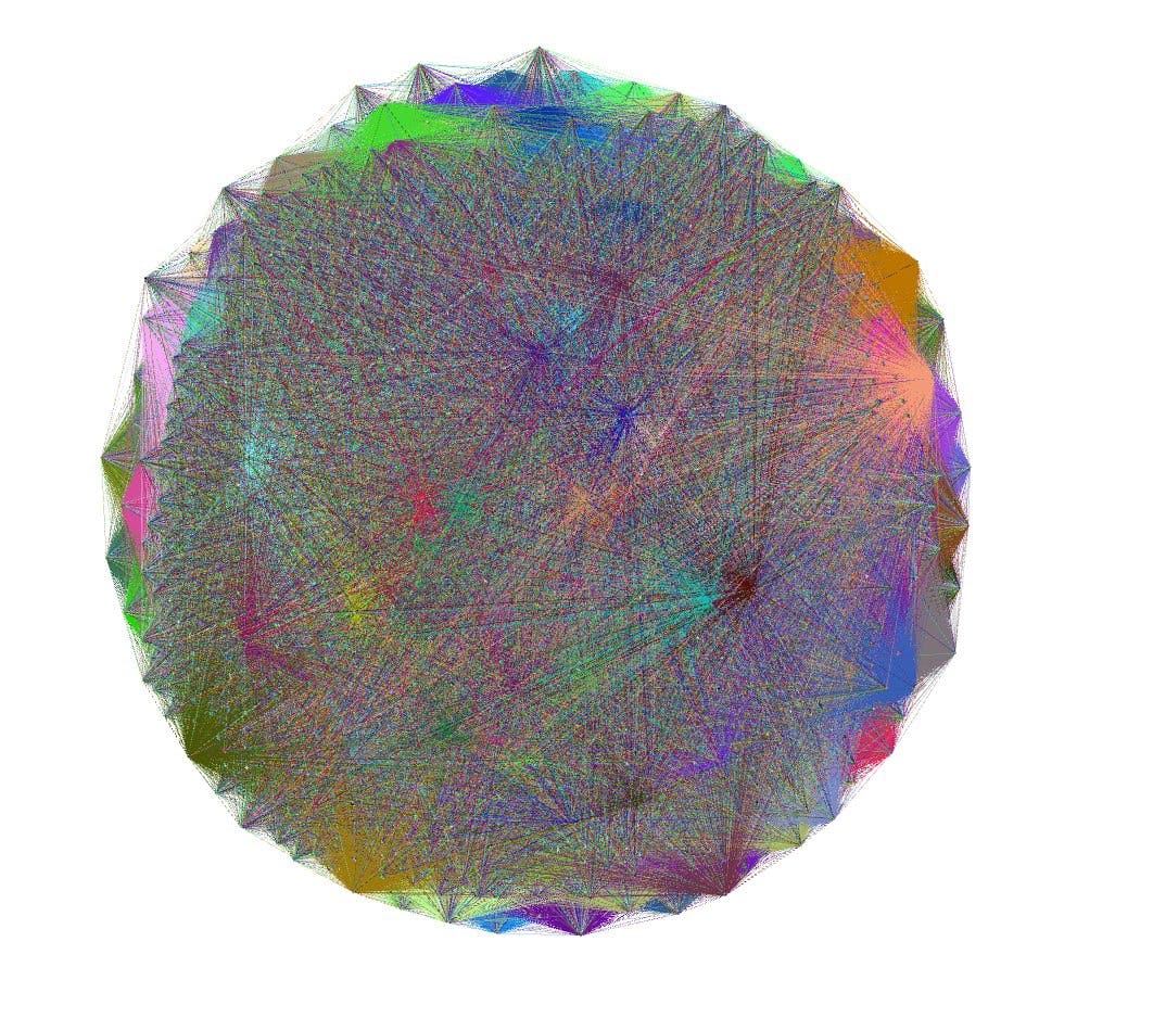 The network of inferences is visualised.