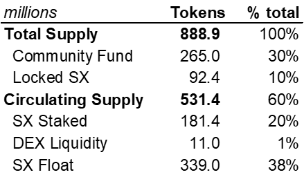 Source: sx.bet/analytics