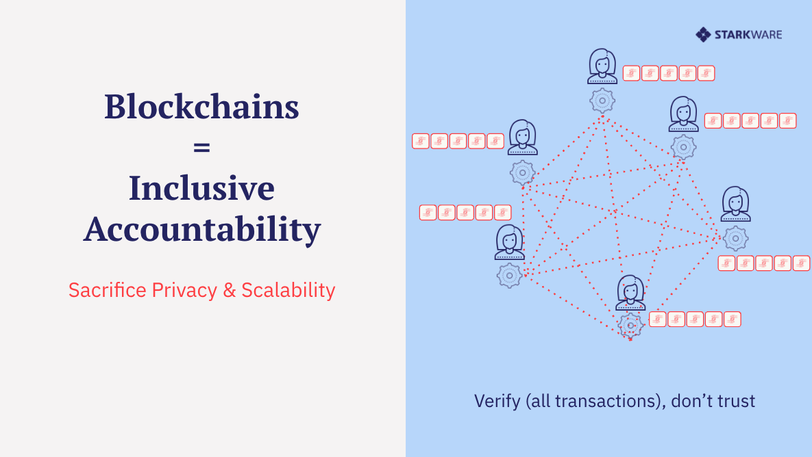 Blockchain และ Inclusive Accountability