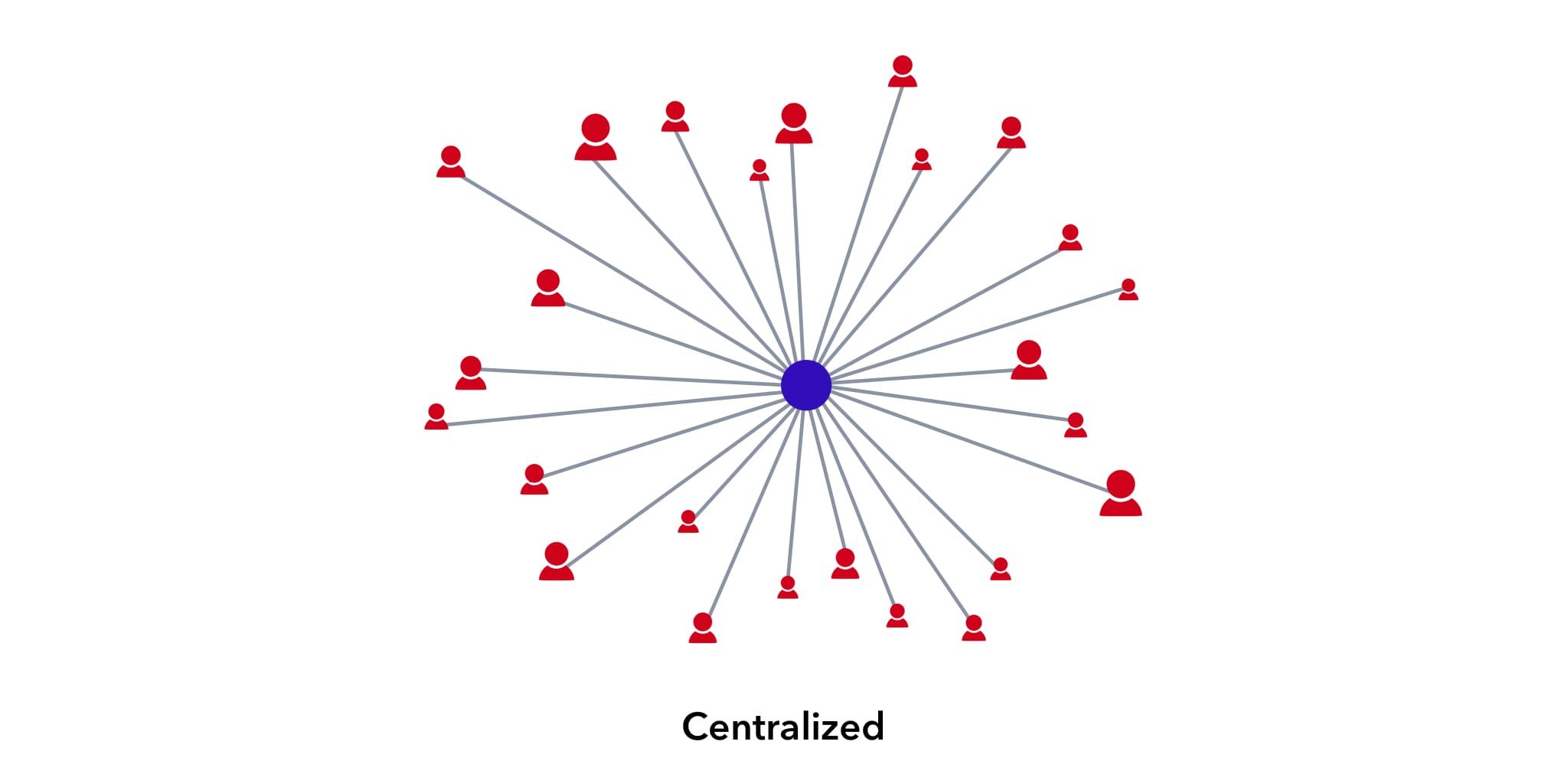 Centralized structure