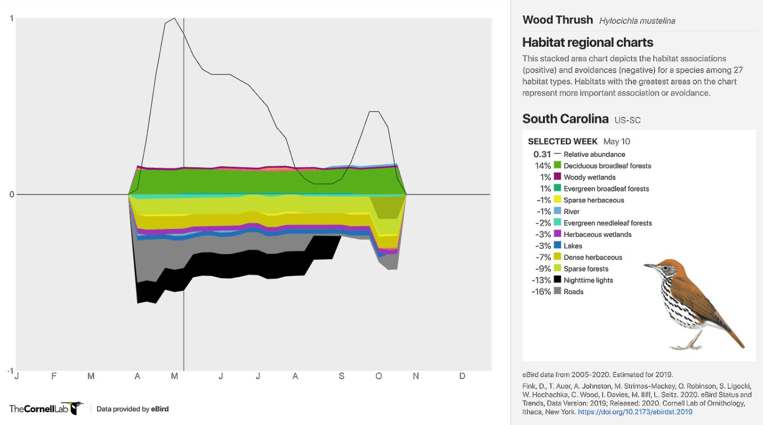 Cornell Labs graphic 