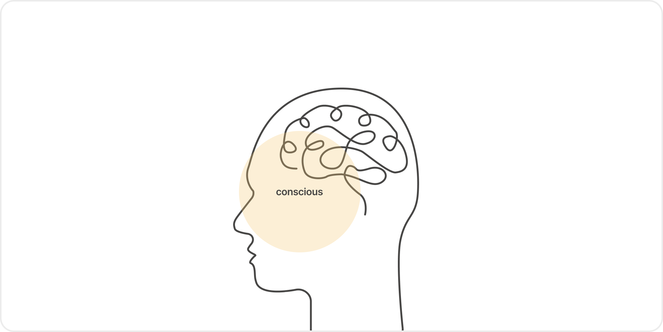 Illustration of the conscious mind
