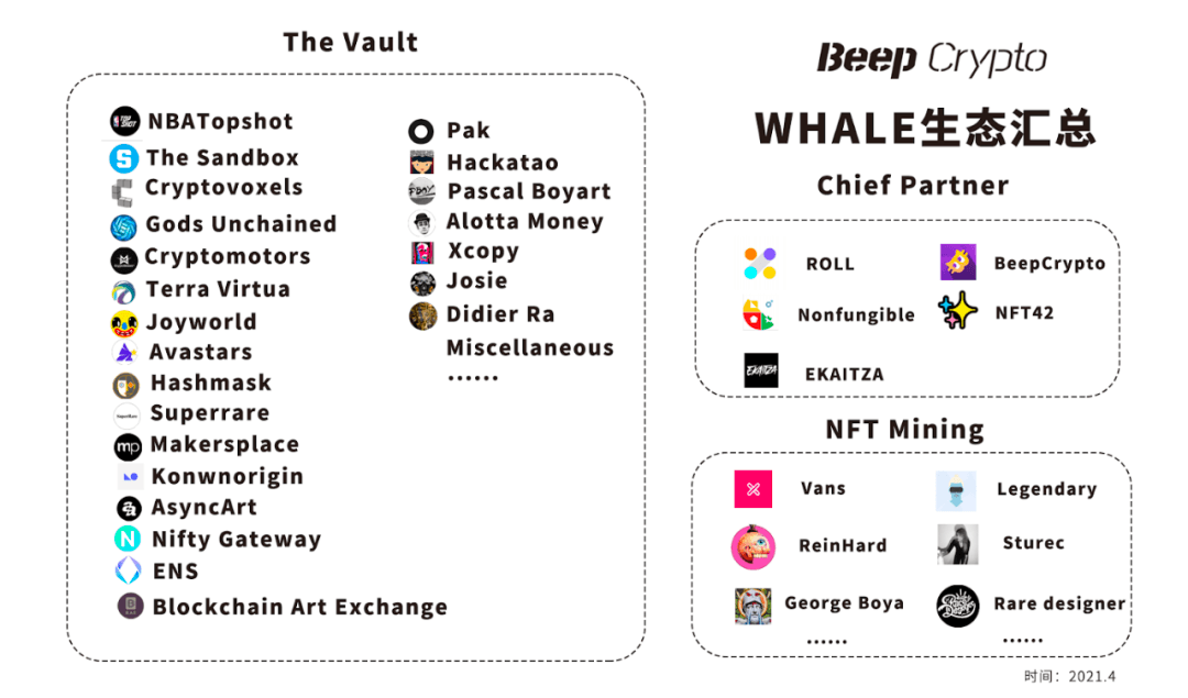 WHALE生态图