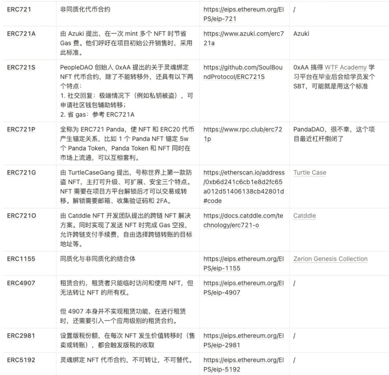 NFT 常用合约标准