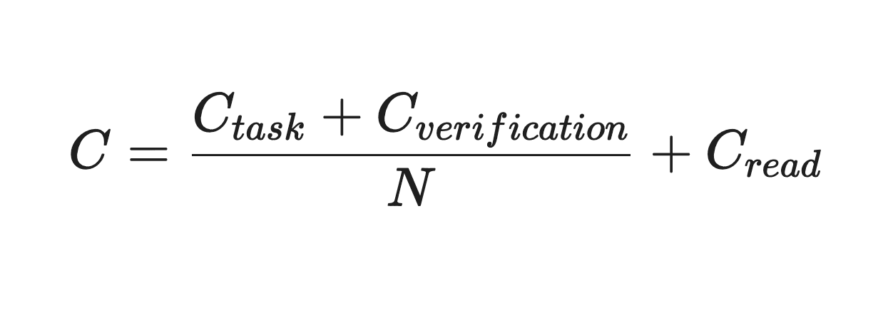 The cost of proof verification using Aligned