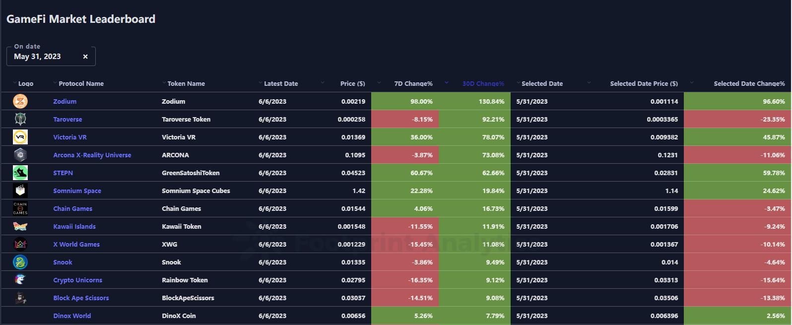 Daily trends - Ranking & Trends