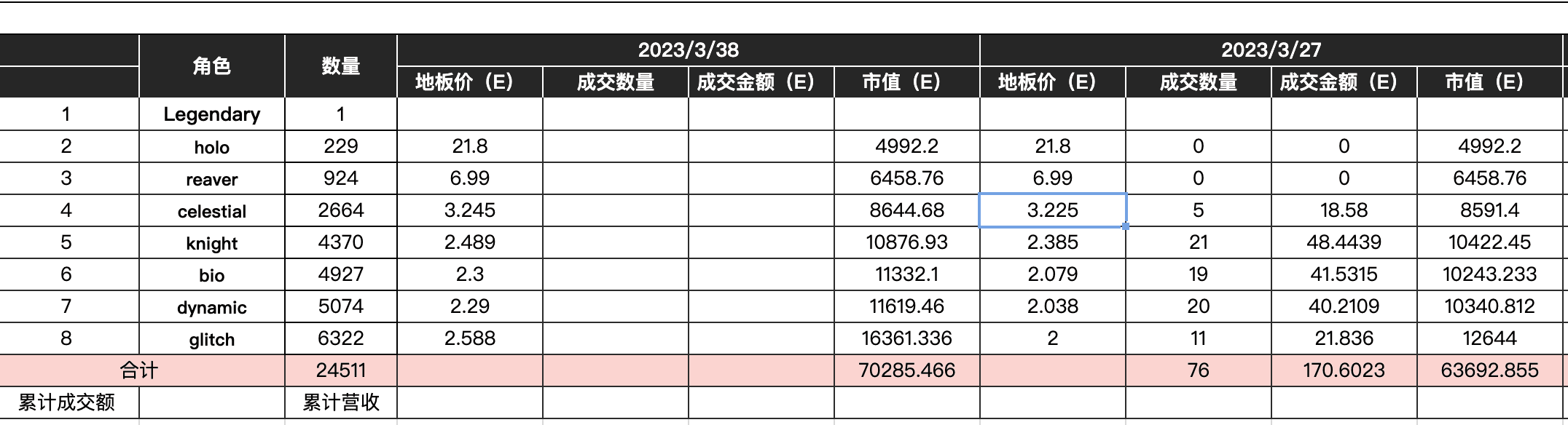 成都团队数据