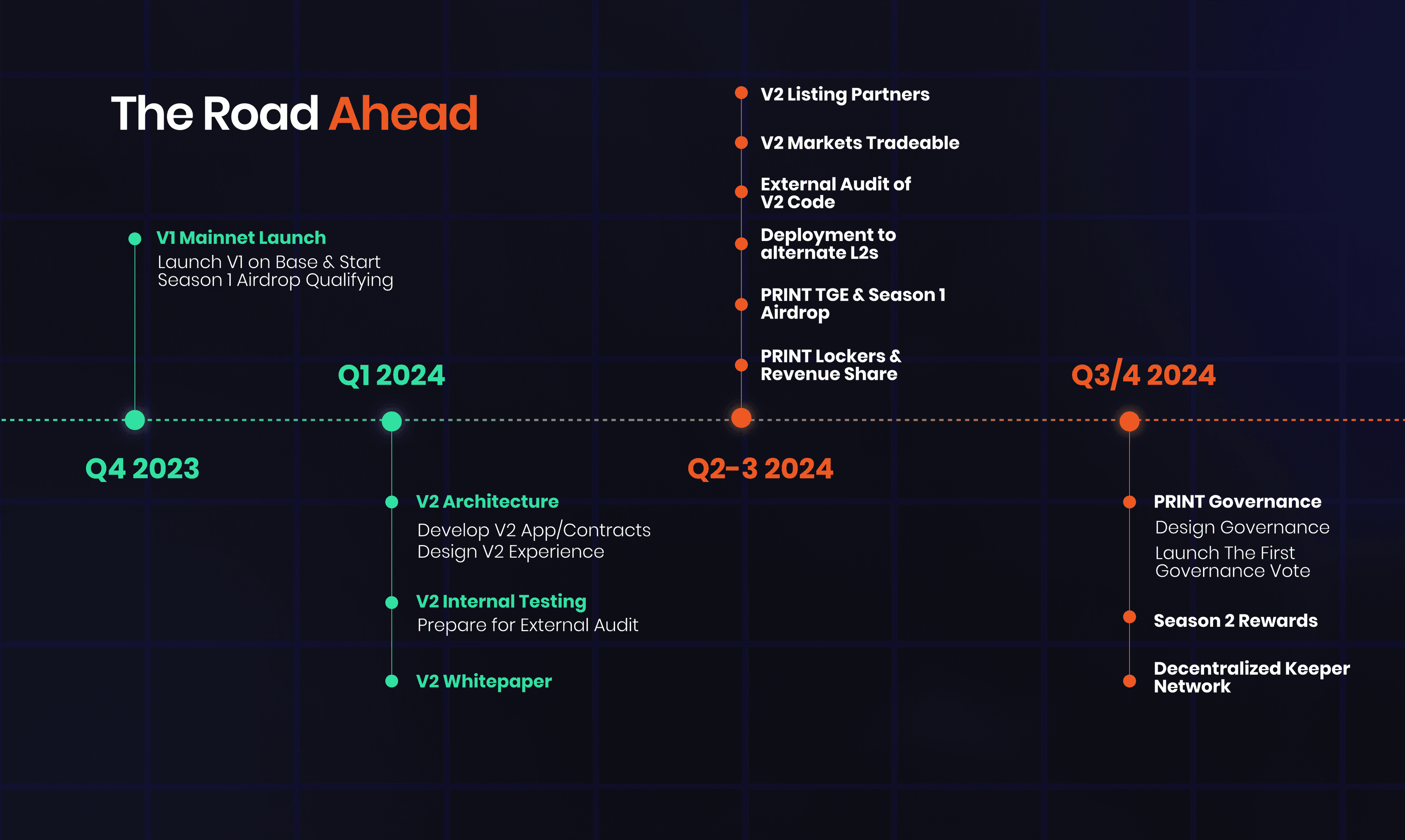 A quick look at the V2 roadmap!