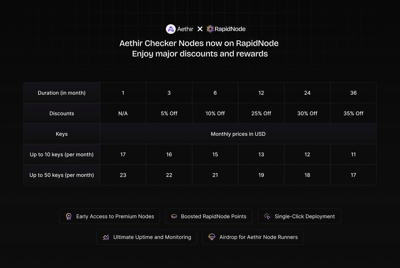 Aethir Node Pricing