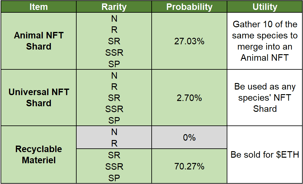 Probability Disclosure: The Genesis Box paid with $ETH