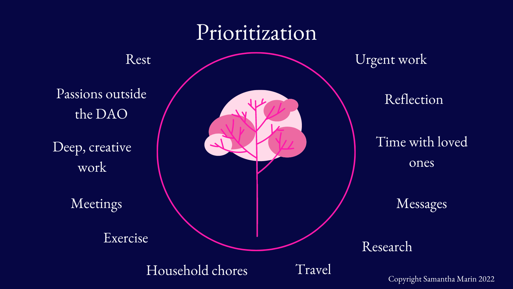 Prioritization isn't just about work, it's about your daily life, too.