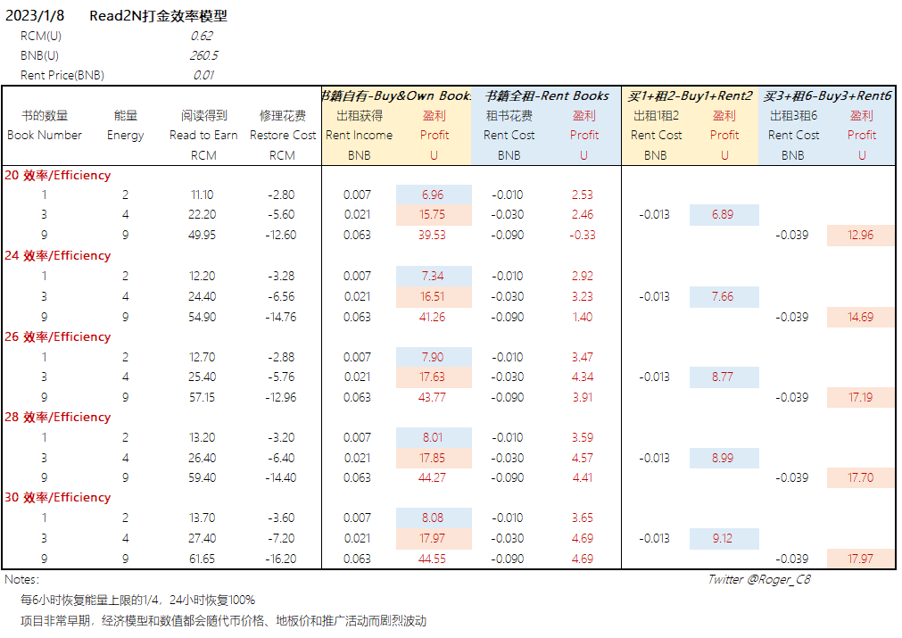 打金效率模型