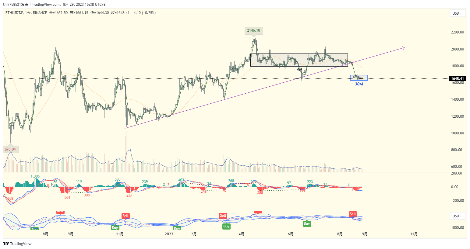 ETH 1D