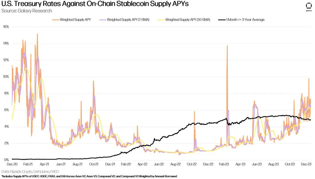 https://www.galaxy.com/insights/research/rwas-and-their-impact-on-defi/